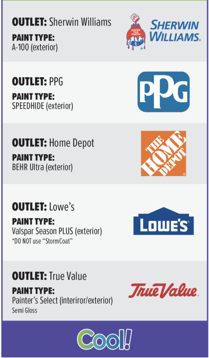 Encore COOL! Temperature Comparison